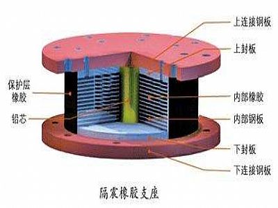 宁都县通过构建力学模型来研究摩擦摆隔震支座隔震性能