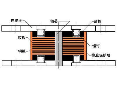 宁都县抗震支座施工-普通板式橡胶支座厂家
